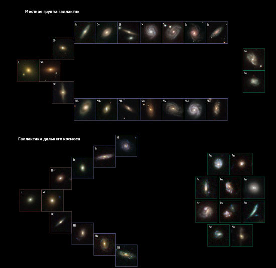 : NASA, ESA, Sloan Digital Sky Survey, R. Delgado-Serrano and F. Hammer (Observatoire de Paris)