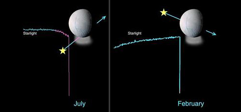 : 11  2005     Cassini      .      (      ),        ,    . :     2005           (   saturn.jpl.nasa.gov)