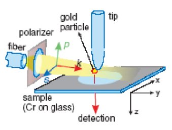      PhysicsWeb.org