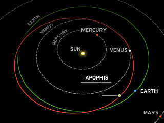 Американские ученые бьют тревогу: Земля должна быть готова к встрече с астероидом Апофис-99942