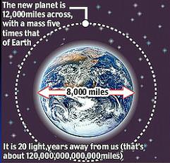 Сравнение размера потенциально обитаемой планеты с Землей