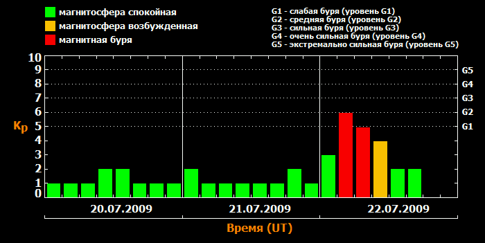     20  22  2009 .   ()