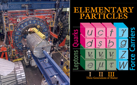  CDF      (,  ; ,  ;  ,  ) (   DOE/Fermi National Accelerator Laboratory).