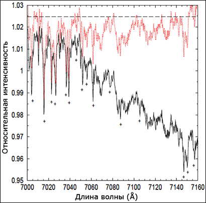   Cernis 52,    2008 ,  ( )    (   Monthly Notices of the Royal Astronomical Society).