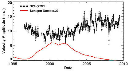      ( )      ,   SOHO ( ). :  /NASA