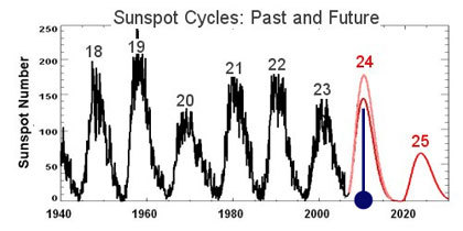  2006      ( )    ( ),    ( 2010 )   ( ). : NASA,  R&D.CNews