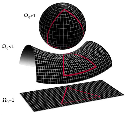   ,     .  Ω<sub>0</sub>        (   Map.Gsfc.Nasa.Gov).