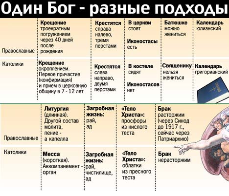В чем различия?