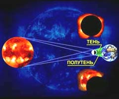 "Коварные демоны" вновь попытаются похитить у людей Солнце (изображение: www.meteo-tv.ru)