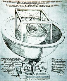 Модель Солнечной системы из пяти Платоновых тел. Иллюстрация из книги И. Кеплера «Космографическая тайна»