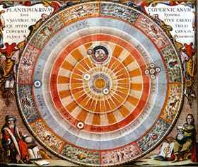 Гелиоцентрическая система мира Коперника